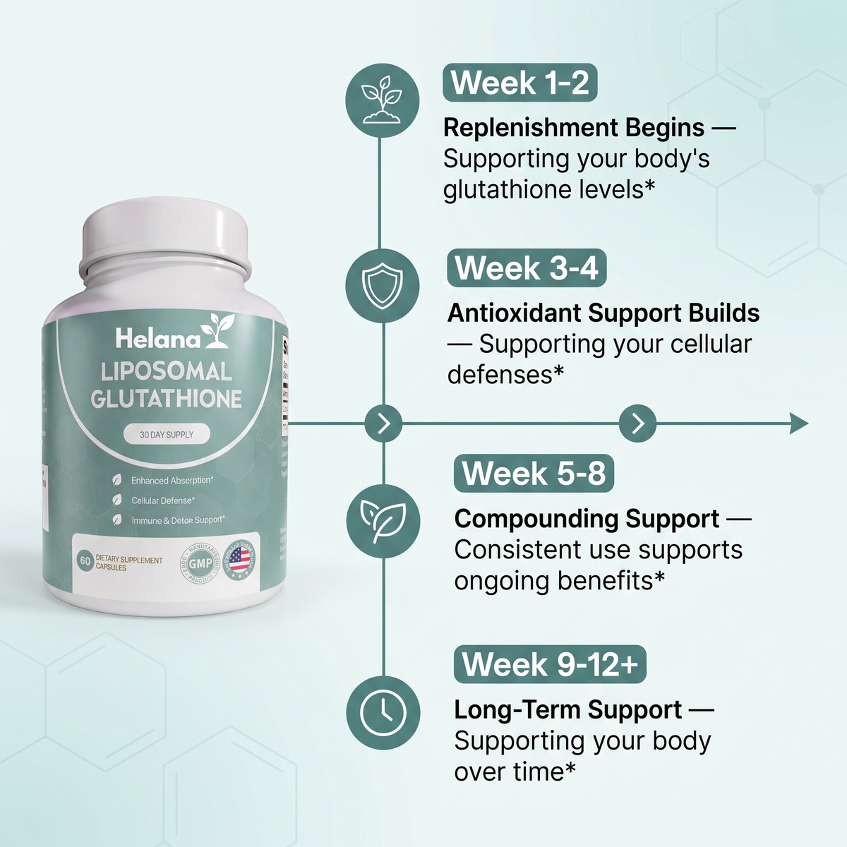 Helana Liposomal Glutathione Capsules