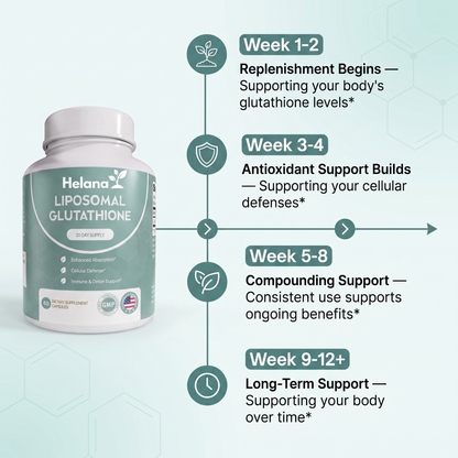Helana Liposomal Glutathione Capsules